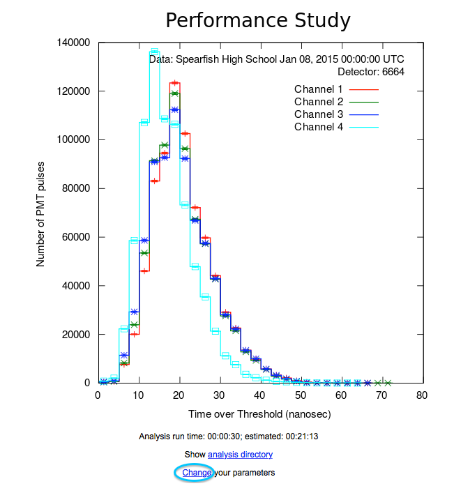 Step-by-Step Instructions: Performance Study